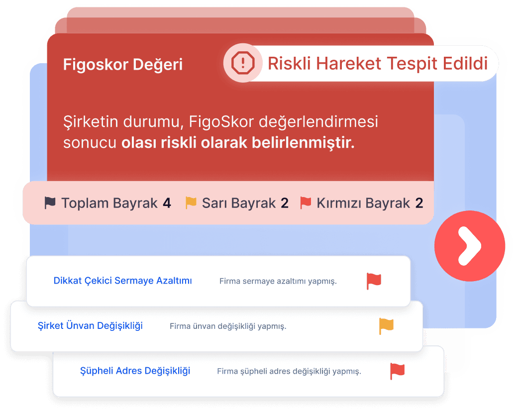 Figoradar
