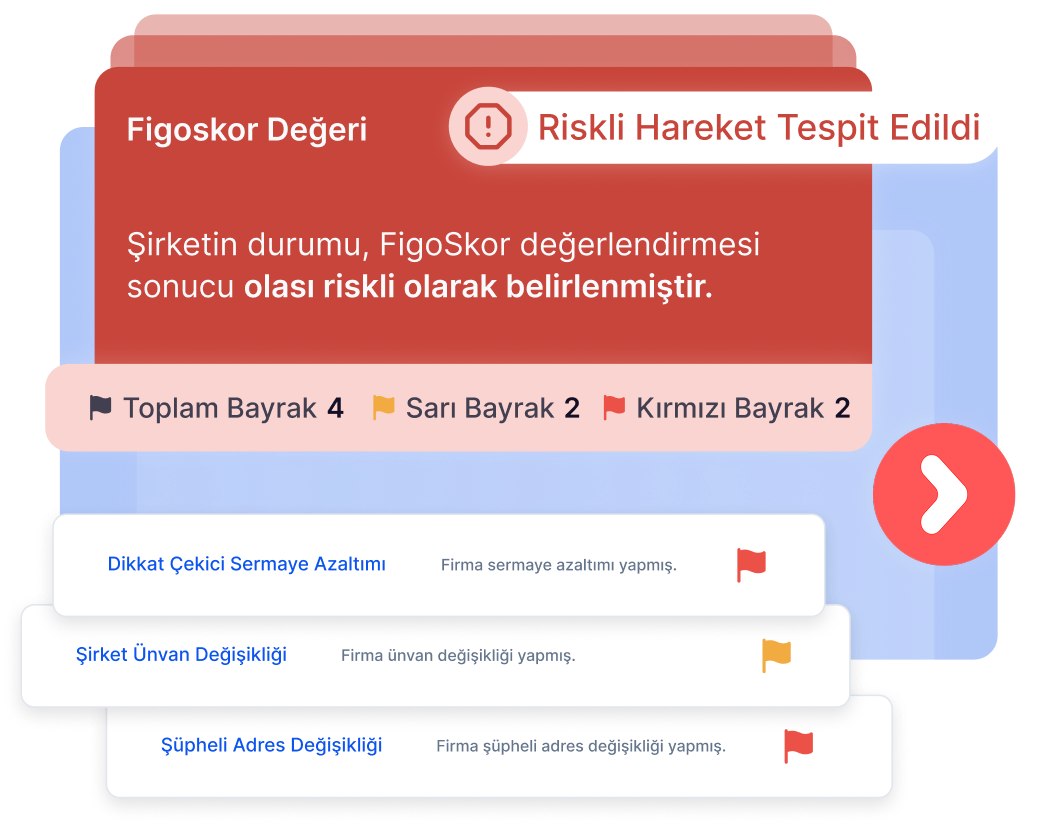 Figoradar